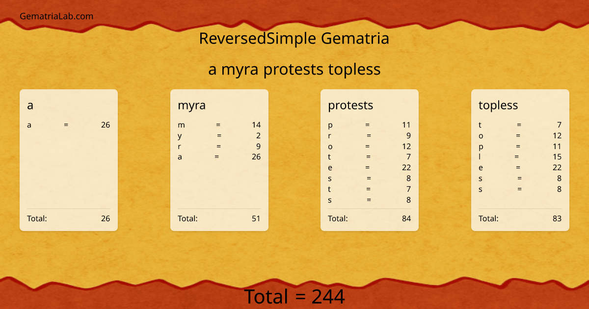 a myra protests topless in reversedSimple Gematria